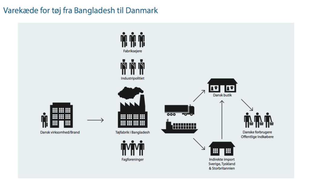 Syersker Bangladesh venter på forbedringer |